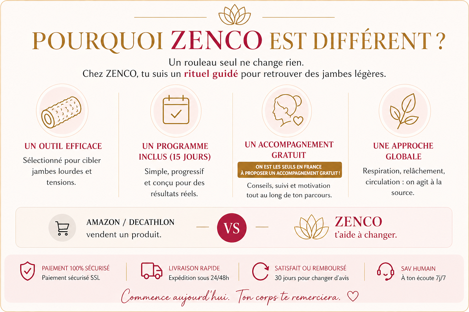 Jambes lourdes, gonflées, fatiguées.. Tu encaisses… ou tu relâches ?